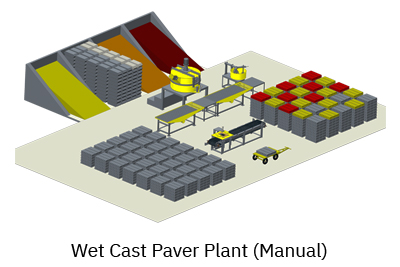 wet-cast-paver-plant-Manual-s2